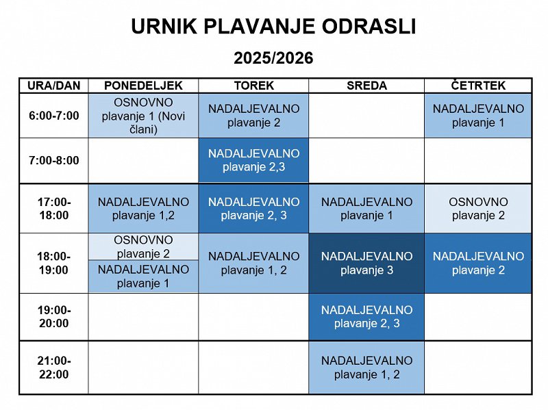 Slika urnika za plavanje odraslih za leto 2025 Slika urnika za plavanje odraslih za leto 2025