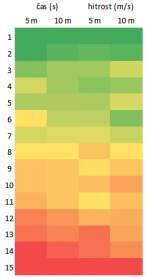 Badminton - meritve Badminton - meritve