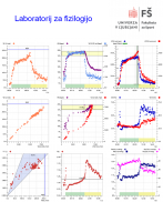 Prikaz rezultatov meritev porabe kisika
